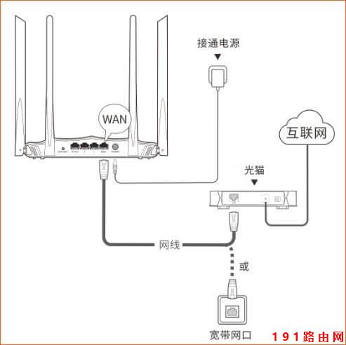 腾达路由器 AC8 如何设置上网