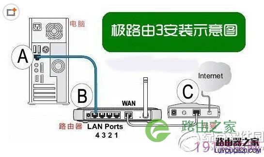 极路由3安装设置教程图解