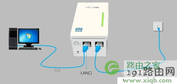 【设置图解】TP-Link TL-H18R HyFi路由器设置教程