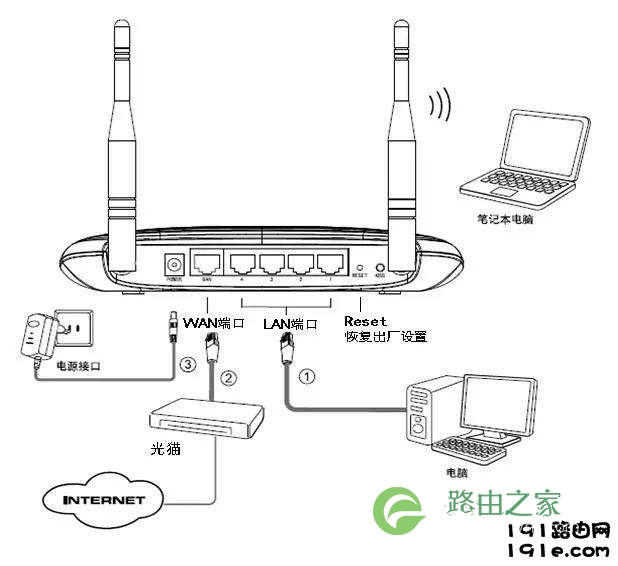 路由器怎么设置 路由器设置图解