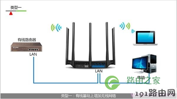 无线路由器该无线交换机的原因一