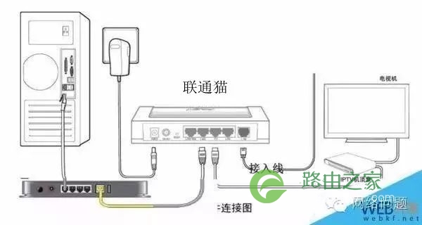 宽带怎么设置路由器?