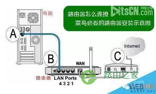 宽带怎么设置路由器?