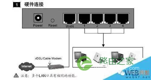 宽带怎么设置路由器?