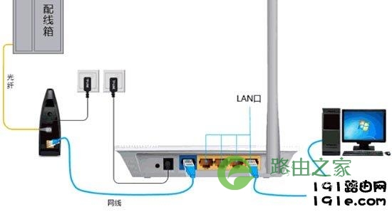 路由器从安装到设置实现上网的四个步骤-电脑版(通用教程)
