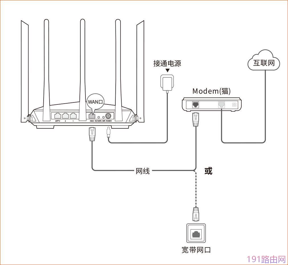 腾达穿墙路由器AC7安装设置方法
