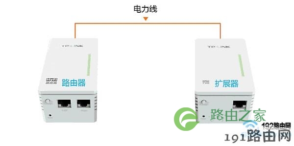 把HyFi路由器与扩展器，插在同一个插排上