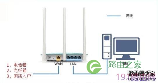斐讯p.to路由器的上网设置方法(图文教程)