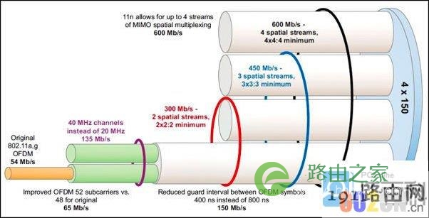 路由器是否天线越多信号越好