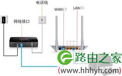 192.168.8.1路由器登陆不进页面要怎么设置