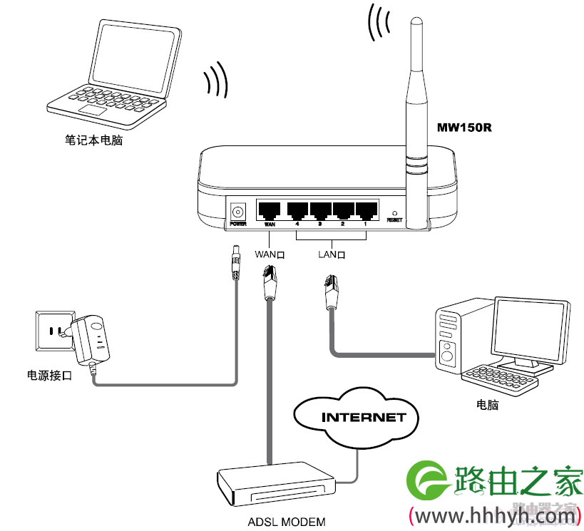mercury无线路由器设置图文教程(水星MW150R)