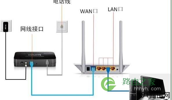 D-Link路由器192.168.0.1登录页面打不开怎么办
