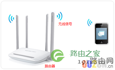 手机APP设置无线路由器拨号上网步骤