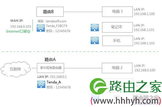 腾达路由器如何设置无线桥接