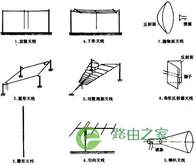天线是什么 天线是什么