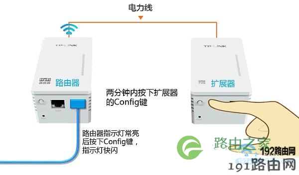 2分钟内按下扩展器的Config键