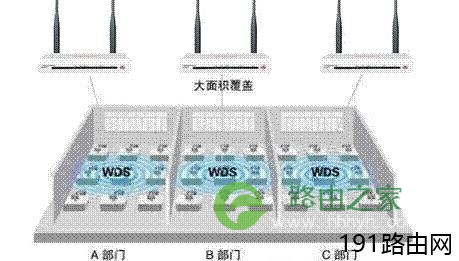 磊科无线路由器wds桥接怎么设置