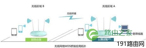 TP-Link路由器有线方式桥接设置教程