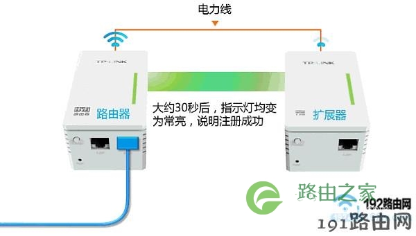 TP-Link电力猫配对完成