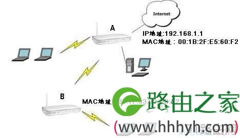 网件jwnr2000路由器怎么设置无线中继