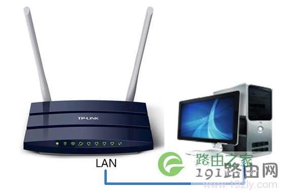 先让计算机连接到路由器的LAN接口