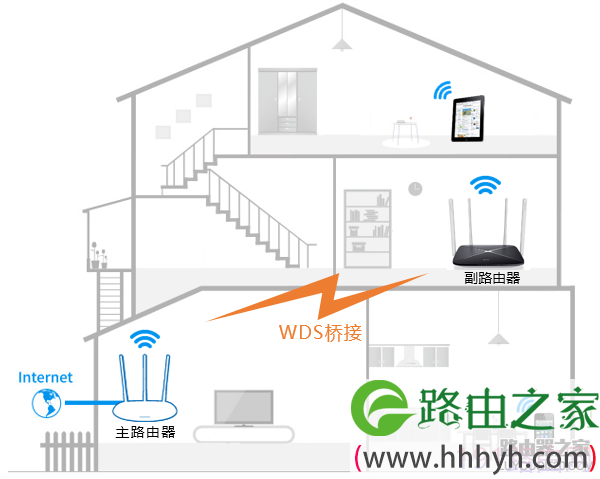 新版水星路由器如何设置无线桥接（WDS）？