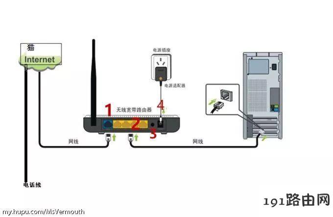 路由器基础知识科普