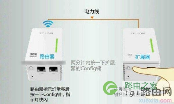 tplink pa500电力猫怎么设置