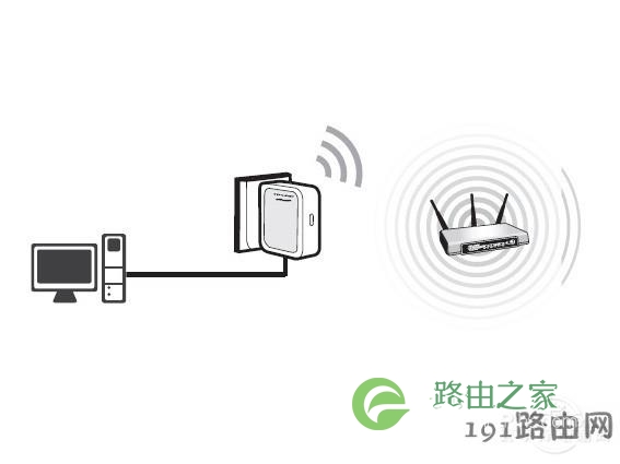 Client（客户端）模式