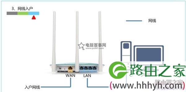 网线入户上网时路由器的安装方法