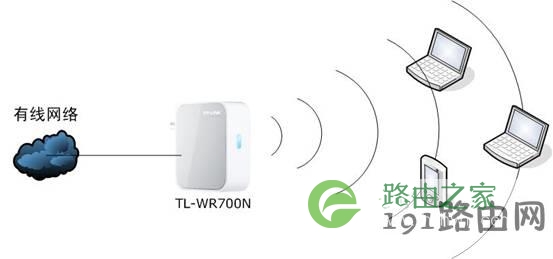 tp_link-mini无线路由器网络拓扑