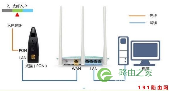 Win10 192.168.1.1路由器登录页面打不开？