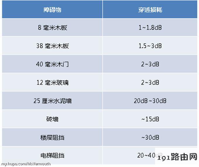 路由器基础知识科普