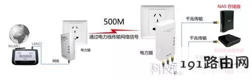 【神奇】WiFi速度慢成狗?你家路由器设置错了!