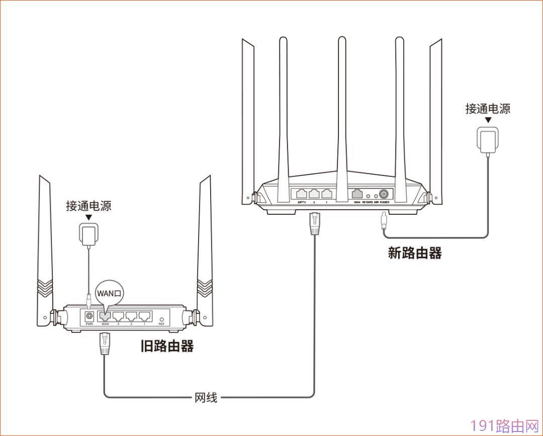 腾达穿墙路由器AC7安装设置方法