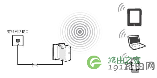 192.168.1.253路由器AP模式拓扑