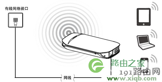 melogin.cn打不开的解决办法
