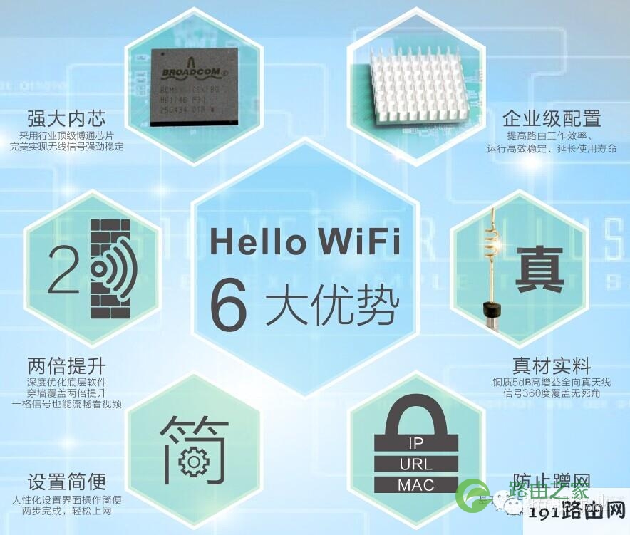 海尔-Hello WiFi 路由器设置教程!