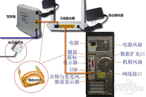 192.168.0.1 登陆页面  198.168.01登录入口网址