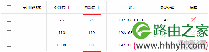 水星路由器外网无法访问映射后的服务器怎么办？