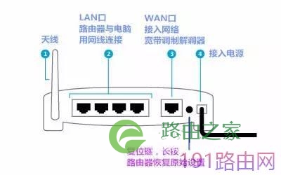 360安全路由怎么设置？