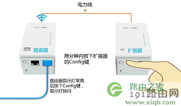 【设置图解】TP-Link TL-H18R HyFi路由器设置教程
