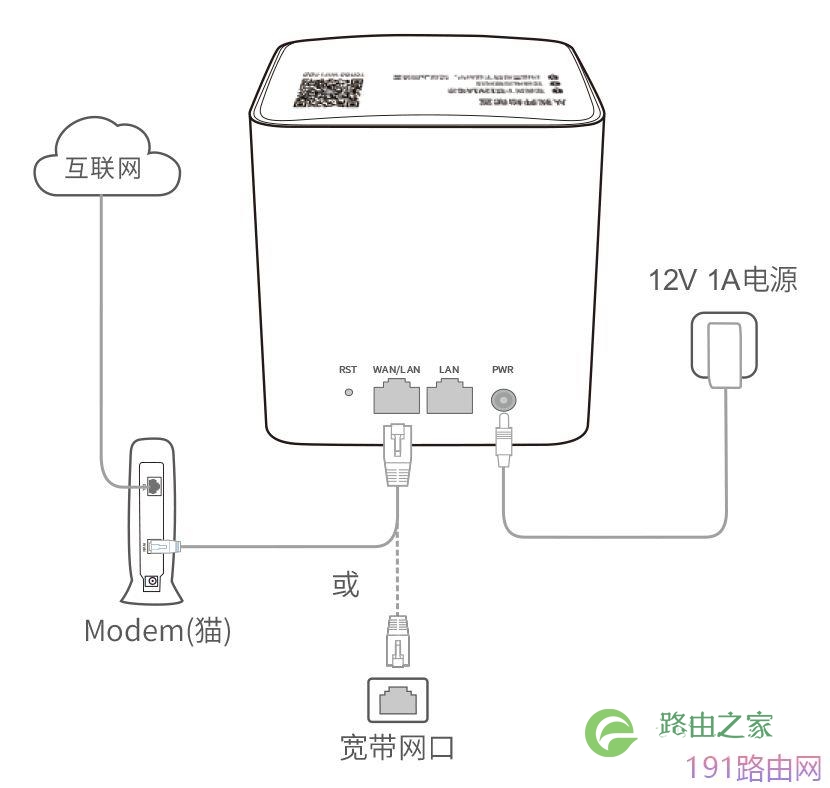 腾达穿墙宝系列路由器安装设置方法
