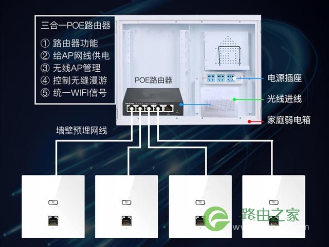 家里的wifi信号太差？快把无线路由器扔掉，试试这4种组网方案