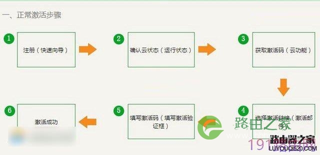 新斐讯路由器怎么设置 斐讯HGE1208无线路由器设置教程