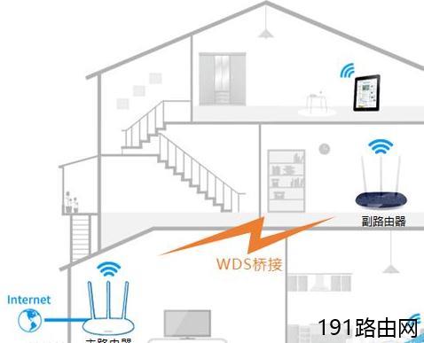 复式建筑如何搭建无线路由器方法步骤