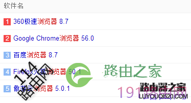 迅捷（FAST）FW300RE无线扩展器falogin.cn打不开怎么办？