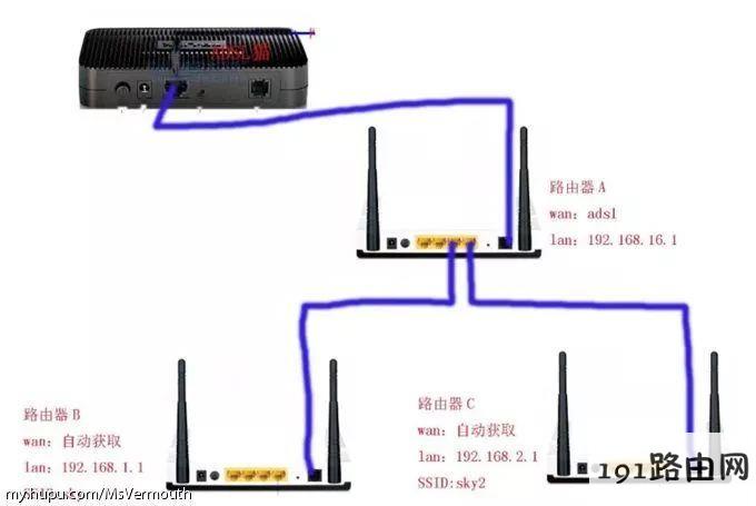 路由器基础知识科普