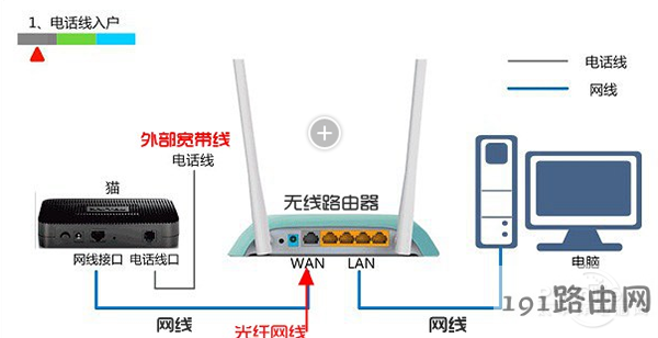 水星路由器怎么样 水星路由器怎么样?