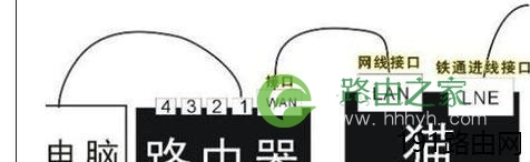 电脑路由器猫怎么连接
